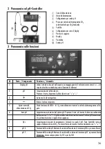 Preview for 36 page of Dennerle Profi-Line Evolution DeLuxe Operating Instructions Manual