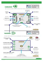 Предварительный просмотр 11 страницы Dennis E-SERIES ES-34R Instruction Manual