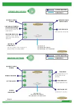 Предварительный просмотр 12 страницы Dennis E-SERIES ES-34R Instruction Manual