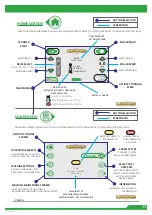 Preview for 11 page of Dennis E-SERIES ES-860 Instruction Manual