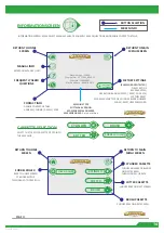 Preview for 14 page of Dennis E-SERIES ES-860 Instruction Manual