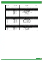 Preview for 38 page of Dennis E-SERIES ES-860 Instruction Manual