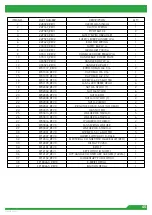 Preview for 45 page of Dennis E-SERIES ES-860 Instruction Manual