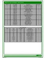 Предварительный просмотр 23 страницы Dennis G26D Instruction Manual