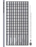 Preview for 2 page of Dennis S500 PLUS Instruction Manual