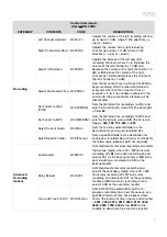 Предварительный просмотр 7 страницы Denon Professional DN-500R Serial Command Protocol Manual