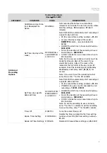 Предварительный просмотр 9 страницы Denon Professional DN-500R Serial Command Protocol Manual