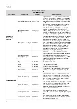 Предварительный просмотр 10 страницы Denon Professional DN-500R Serial Command Protocol Manual