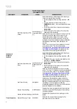 Предварительный просмотр 12 страницы Denon Professional DN-500R Serial Command Protocol Manual