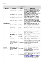 Предварительный просмотр 14 страницы Denon Professional DN-500R Serial Command Protocol Manual