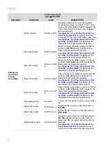 Предварительный просмотр 16 страницы Denon Professional DN-500R Serial Command Protocol Manual