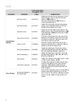 Предварительный просмотр 18 страницы Denon Professional DN-500R Serial Command Protocol Manual