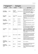 Предварительный просмотр 23 страницы Denon Professional DN-500R Serial Command Protocol Manual