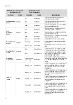 Предварительный просмотр 24 страницы Denon Professional DN-500R Serial Command Protocol Manual