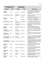 Предварительный просмотр 25 страницы Denon Professional DN-500R Serial Command Protocol Manual