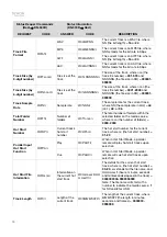 Предварительный просмотр 26 страницы Denon Professional DN-500R Serial Command Protocol Manual