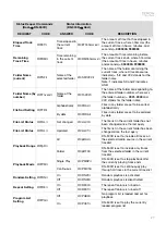 Предварительный просмотр 27 страницы Denon Professional DN-500R Serial Command Protocol Manual