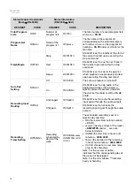 Предварительный просмотр 28 страницы Denon Professional DN-500R Serial Command Protocol Manual