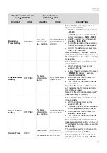 Предварительный просмотр 29 страницы Denon Professional DN-500R Serial Command Protocol Manual