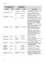 Предварительный просмотр 30 страницы Denon Professional DN-500R Serial Command Protocol Manual