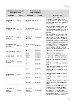 Предварительный просмотр 31 страницы Denon Professional DN-500R Serial Command Protocol Manual