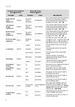 Предварительный просмотр 32 страницы Denon Professional DN-500R Serial Command Protocol Manual