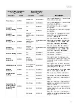 Предварительный просмотр 33 страницы Denon Professional DN-500R Serial Command Protocol Manual