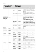 Предварительный просмотр 34 страницы Denon Professional DN-500R Serial Command Protocol Manual