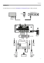 Предварительный просмотр 19 страницы Denon Professional DN-7000AVP User Manual