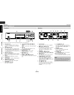 Предварительный просмотр 12 страницы Denon 2010CI - DBP Blu-Ray Disc Player Owner'S Manual