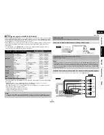 Предварительный просмотр 19 страницы Denon 2010CI - DBP Blu-Ray Disc Player Owner'S Manual