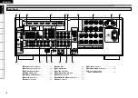 Preview for 10 page of Denon 2310CI - AVR AV Receiver Owner'S Manual