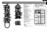 Preview for 11 page of Denon 2310CI - AVR AV Receiver Owner'S Manual