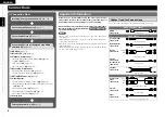 Preview for 12 page of Denon 2310CI - AVR AV Receiver Owner'S Manual