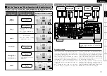 Preview for 15 page of Denon 2310CI - AVR AV Receiver Owner'S Manual