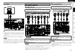 Preview for 19 page of Denon 2310CI - AVR AV Receiver Owner'S Manual