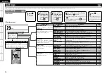 Preview for 24 page of Denon 2310CI - AVR AV Receiver Owner'S Manual