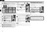 Preview for 44 page of Denon 2310CI - AVR AV Receiver Owner'S Manual