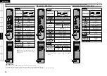 Preview for 60 page of Denon 2310CI - AVR AV Receiver Owner'S Manual