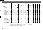 Preview for 66 page of Denon 2310CI - AVR AV Receiver Owner'S Manual