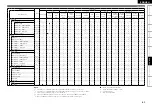 Preview for 67 page of Denon 2310CI - AVR AV Receiver Owner'S Manual