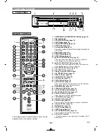 Предварительный просмотр 8 страницы Denon 2815 - DVM DVD Changer Operating Instructions Manual