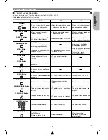 Предварительный просмотр 9 страницы Denon 2815 - DVM DVD Changer Operating Instructions Manual