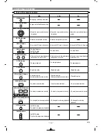 Предварительный просмотр 10 страницы Denon 2815 - DVM DVD Changer Operating Instructions Manual