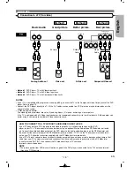 Предварительный просмотр 15 страницы Denon 2815 - DVM DVD Changer Operating Instructions Manual