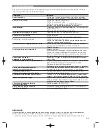 Предварительный просмотр 60 страницы Denon 2815 - DVM DVD Changer Operating Instructions Manual