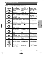 Предварительный просмотр 69 страницы Denon 2815 - DVM DVD Changer Operating Instructions Manual