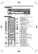 Предварительный просмотр 8 страницы Denon 2845CI - DVD Changer Operating Instructions Manual