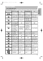 Предварительный просмотр 9 страницы Denon 2845CI - DVD Changer Operating Instructions Manual