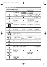 Предварительный просмотр 10 страницы Denon 2845CI - DVD Changer Operating Instructions Manual